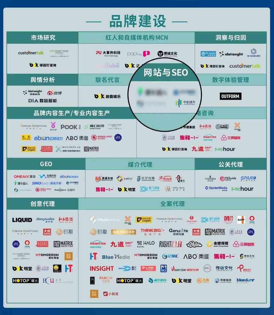 中企动力荣获「DMAA商业网站金奖」并入驻《2025中国数智增长图谱》(图7) 中企动力荣获「DMAA商业网站金奖」并入驻《2025中国数智增长图谱》(图7)