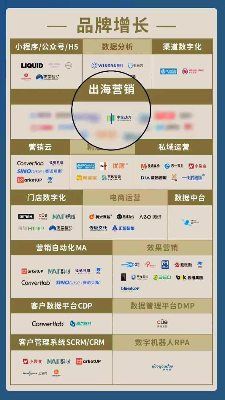 中企动力荣获「DMAA商业网站金奖」并入驻《2025中国数智增长图谱》(图9) 中企动力荣获「DMAA商业网站金奖」并入驻《2025中国数智增长图谱》(图9)