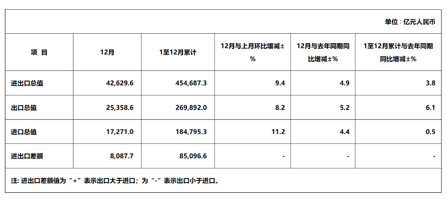 2026出海掘金必看!海关总署硬核数据力证,外贸出口红利尽显(图1) 2026出海掘金必看!海关总署硬核数据力证,外贸出口红利尽显(图1)