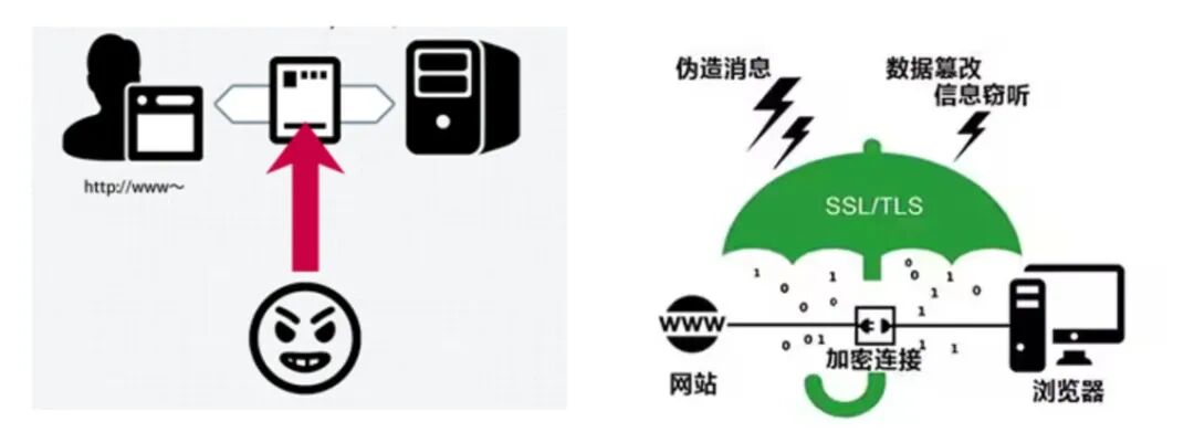 《英雄联盟》停服或因SSL证书到期,网站安全部署引热议!(图4) 《英雄联盟》停服或因SSL证书到期,网站安全部署引热议!(图4)