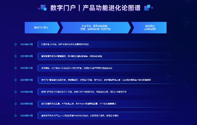 智能网站:从展示到获客,让企业网站自己会说话(图4) 智能网站:从展示到获客,让企业网站自己会说话(图4)