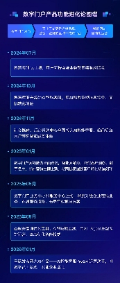 AI加持下的智能网站,让官网“活”起来!(图1) AI加持下的智能网站,让官网“活”起来!(图1)