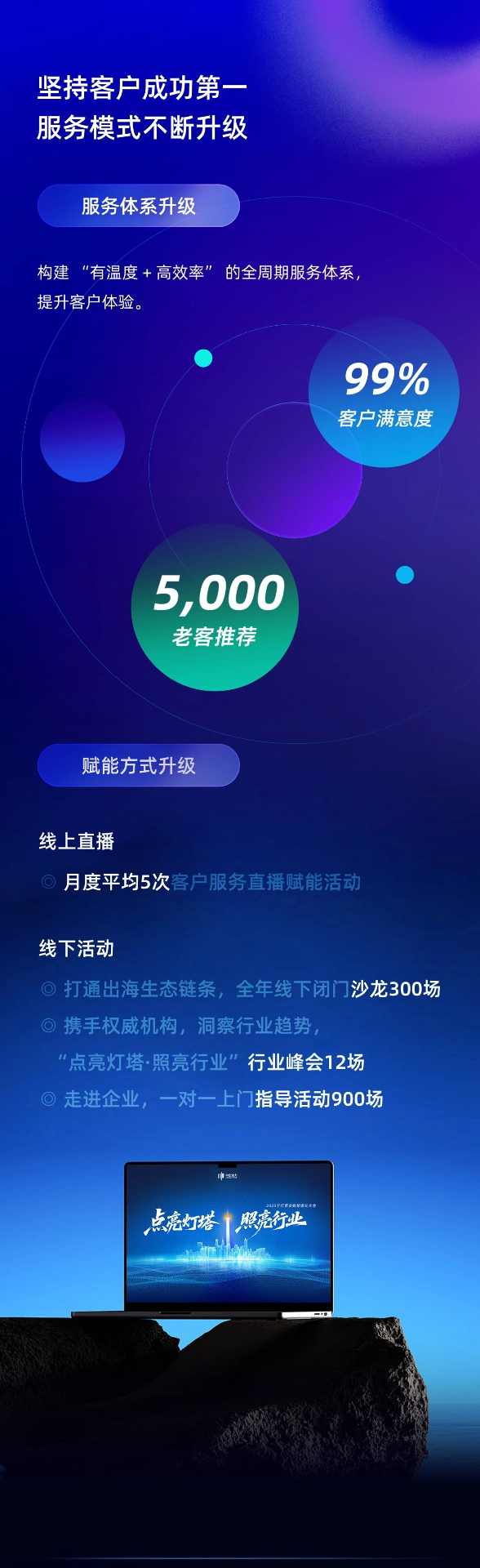 2025年终回顾 | 以时光为证 赴数字新程(图6)