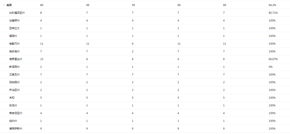 客户视界 | 外贸展会新利器!服饰企业靠外贸数字名片打开全球市场(图4) 客户视界 | 外贸展会新利器!服饰企业靠外贸数字名片打开全球市场(图4)