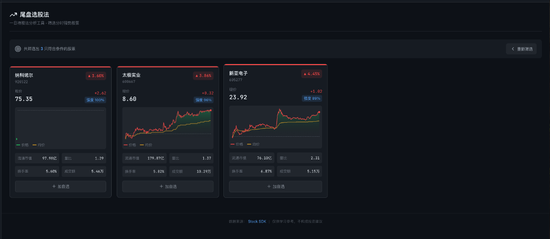我用 stock-sdk 构建了一个个人专属的 A 股行情仪表盘(图7) stock-last