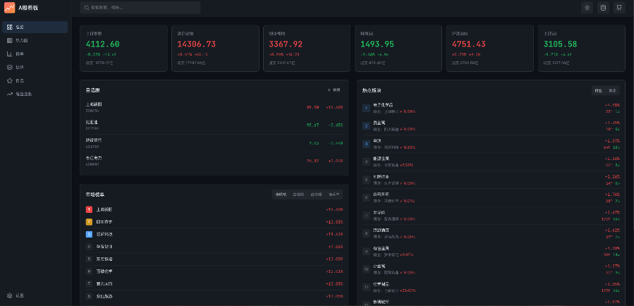 我用 stock-sdk 构建了一个个人专属的 A 股行情仪表盘(图1) stock-overview