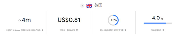 外贸风向标 | 展会不断,机床出海趋势持续走高(图3) 谷歌趋势分析