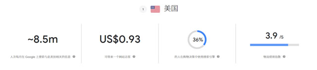 外贸风向标 | 展会不断,机床出海趋势持续走高(图2) 谷歌趋势分析
