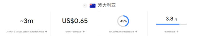 外贸风向标 | 展会不断,机床出海趋势持续走高(图5) 谷歌趋势分析