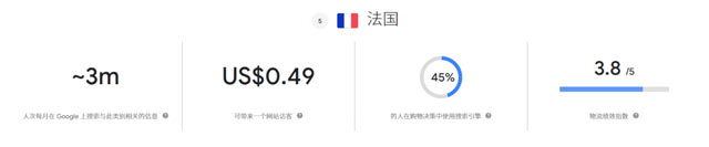 外贸风向标 | 展会不断,机床出海趋势持续走高(图6) 谷歌趋势分析