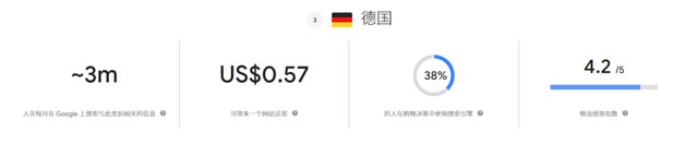 外贸风向标 | 展会不断,机床出海趋势持续走高(图4) 谷歌趋势分析