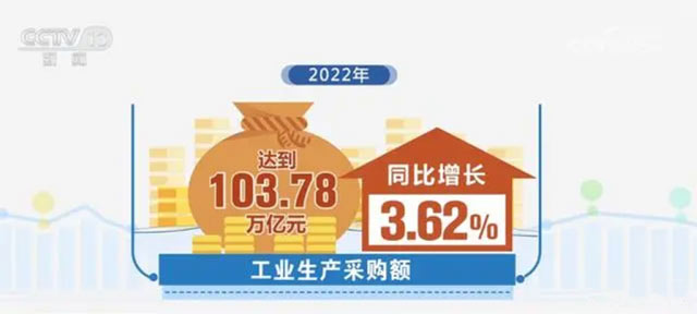 数字化采购市场动力充足,数字经济成为稳增长重要引擎(图2) 数字化采购