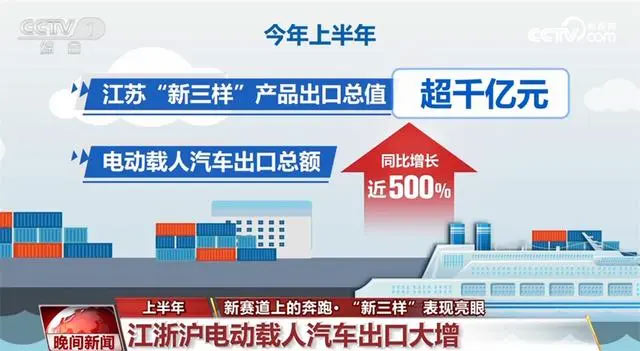 外贸新三样逆袭突围!出口比重成倍增长(图3) 央视网截图