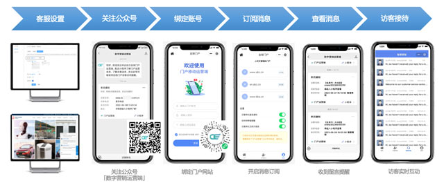 本周产品更新 | 全球门户后台应用升级2.0(图10) 本周产品更新 | 全球门户后台应用升级2.0(图10)