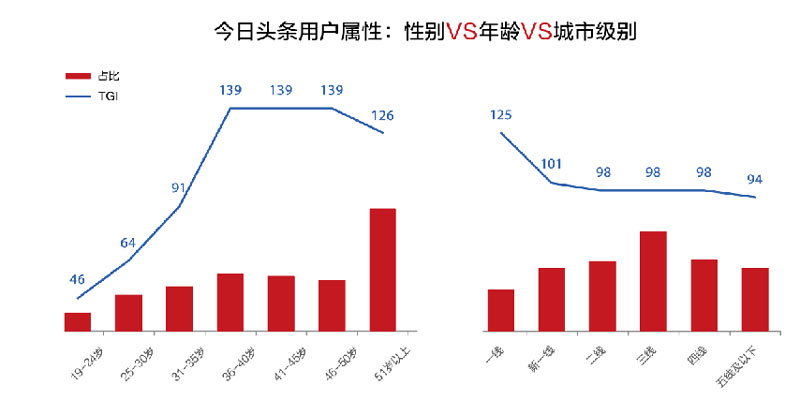 新产品 · 头条关键词 | 强曝光新利器,助力企业引流推广(图2) 新产品 · 头条关键词 | 强曝光新利器,助力企业引流推广(图2)