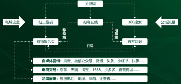 发售预告:360首页首屏独家7×24h展示产品上线!(图4) 发售预告:360首页首屏独家7×24h展示产品上线!(图4)