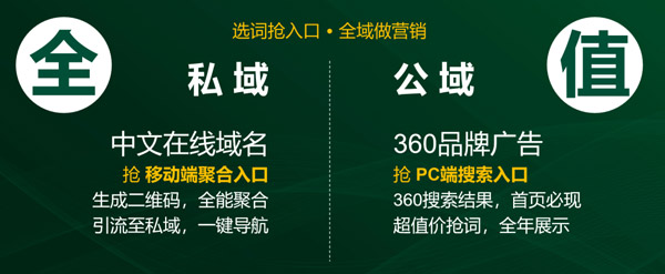 发售预告:360首页首屏独家7×24h展示产品上线!(图3) 发售预告:360首页首屏独家7×24h展示产品上线!(图3)