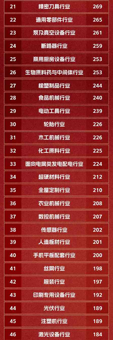 中企动力11月「行业化」成果揭晓!千行百业网站上线榜单来袭~(图2) 中企动力11月「行业化」成果揭晓!千行百业网站上线榜单来袭~(图2)