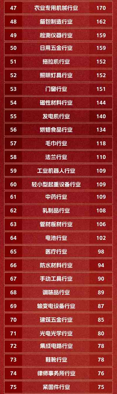 中企动力11月「行业化」成果揭晓!千行百业网站上线榜单来袭~(图3) 中企动力11月「行业化」成果揭晓!千行百业网站上线榜单来袭~(图3)
