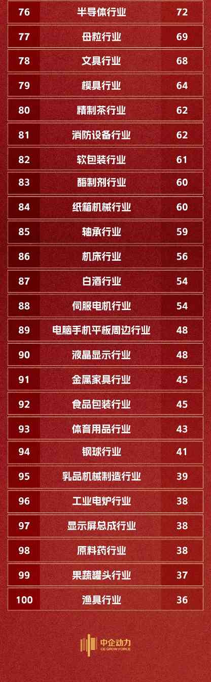 中企动力11月「行业化」成果揭晓!千行百业网站上线榜单来袭~(图4) 中企动力11月「行业化」成果揭晓!千行百业网站上线榜单来袭~(图4)