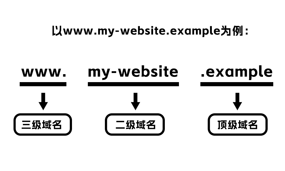【涨知识】人有人名,“域”有“域名”→(图5) 【涨知识】人有人名,“域”有“域名”→(图5)