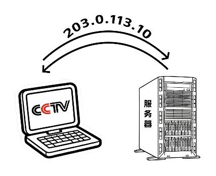 【涨知识】人有人名,“域”有“域名”→(图7) 【涨知识】人有人名,“域”有“域名”→(图7)