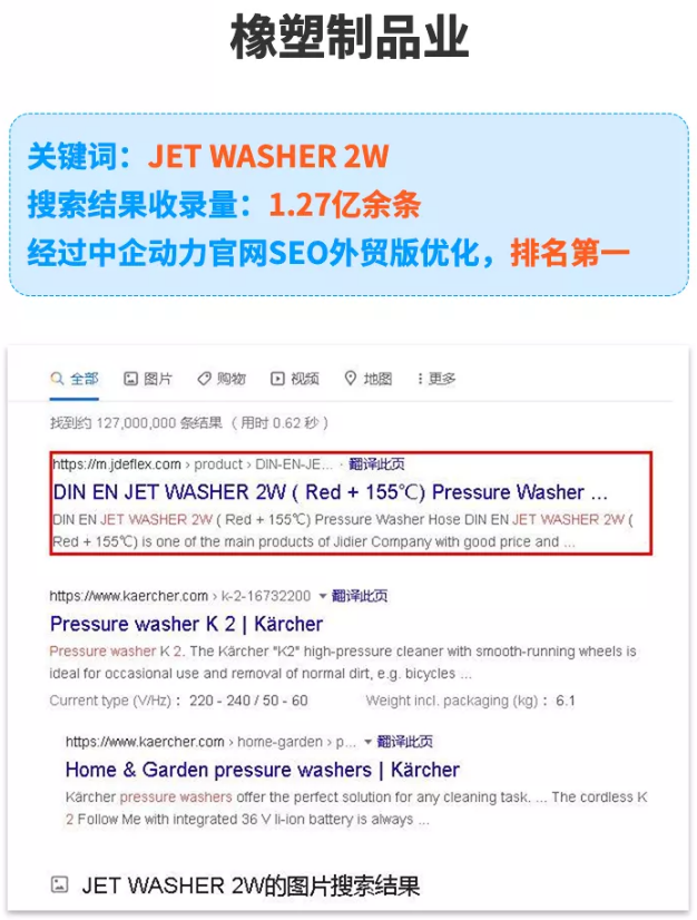 官网SEO外贸版，货通全球必备利器(图2)
