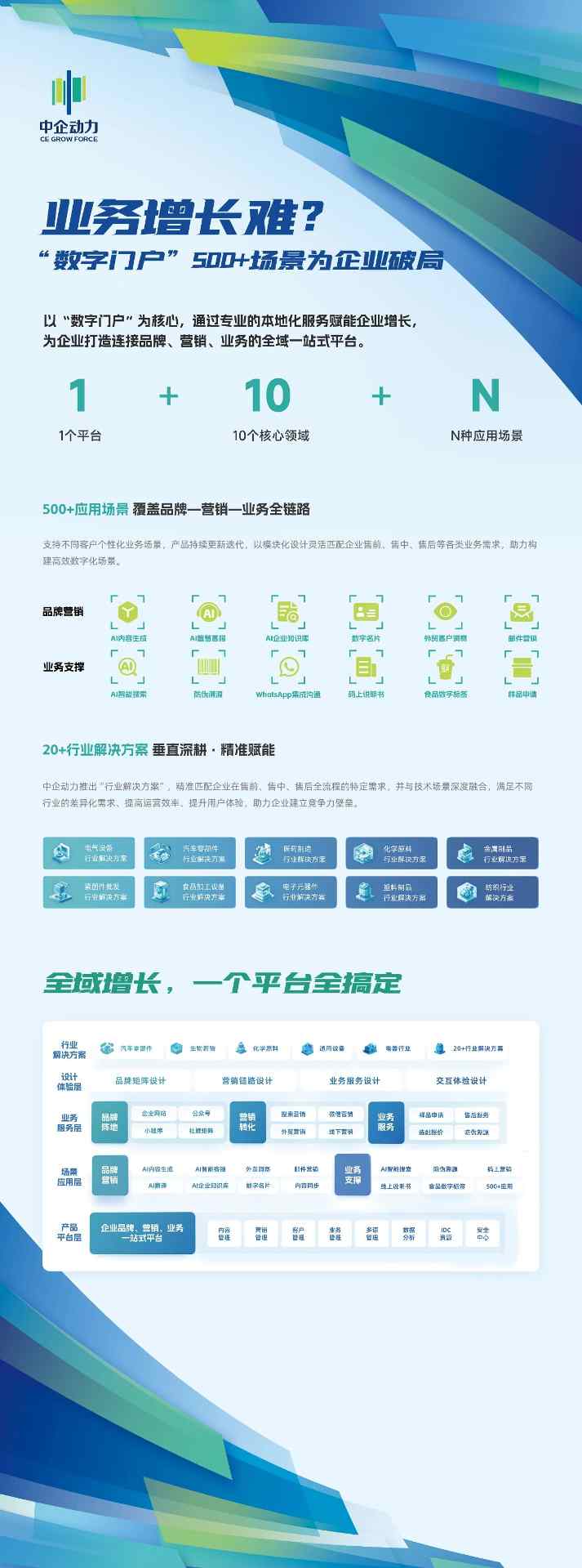 喜讯 | 中企动力数字门户入选信通院「铸基计划」全景图(图4) 喜讯 | 中企动力数字门户入选信通院「铸基计划」全景图(图4)