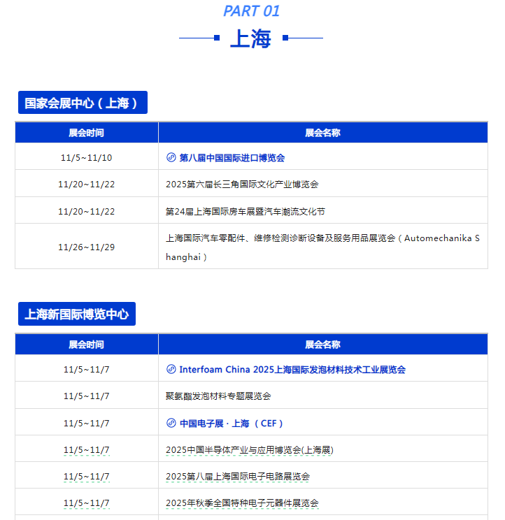 11月全国展会排期表：270+场展会覆盖全国各大城市！点击一目了然→(图1)