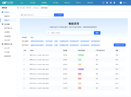 同行26载·中企感恩季 | 数字门户4大应用迭代升级(图3)