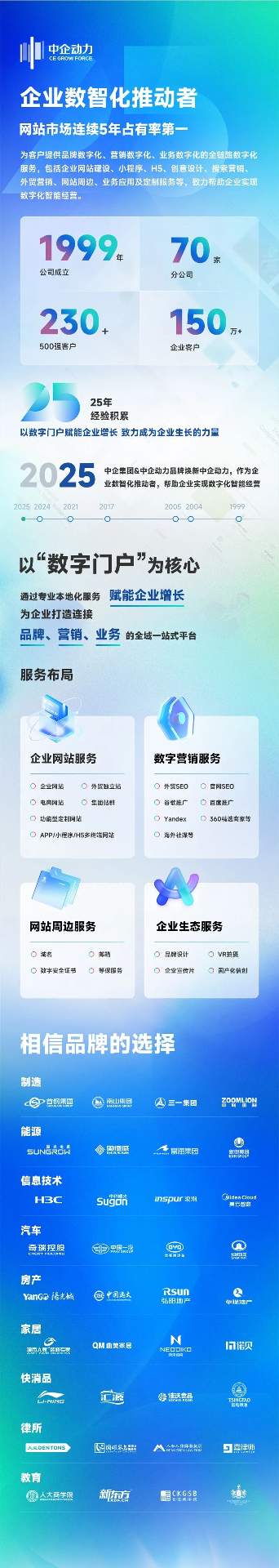 新应用·回馈礼 | AI驾驶舱，一站式破 解企业官网运营难题(图5)