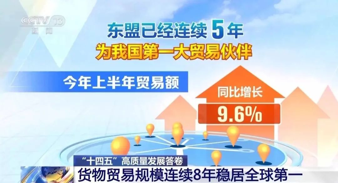 “十四五”交出外贸“韧性答卷”,引爆出海新模式(图1) “十四五”交出外贸“韧性答卷”,引爆出海新模式(图1)