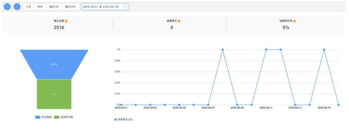 询盘跟进不及时?AI助力3.8倍接待提升 | 客户视界(图3) 询盘跟进不及时?AI助力3.8倍接待提升 | 客户视界(图3)