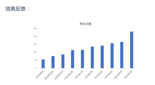 如何将海外客户圈在生意之中？看江苏国粮仓储稳操胜券(图7)