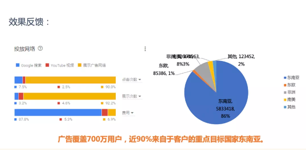如何将海外客户圈在生意之中？看江苏国粮仓储稳操胜券(图5)