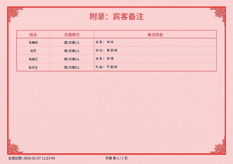 告别手写礼簿!一款开源免费的电子红白喜事礼簿系统!(图9) 告别手写礼簿!一款开源免费的电子红白喜事礼簿系统!(图9)