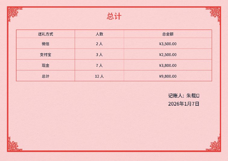 告别手写礼簿!一款开源免费的电子红白喜事礼簿系统!(图10) 告别手写礼簿!一款开源免费的电子红白喜事礼簿系统!(图10)