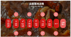 「京脆香」传统烤鸭品牌如遇新生,餐饮官网实现数字化蝶变(图9) 「京脆香」传统烤鸭品牌如遇新生,餐饮官网实现数字化蝶变(图9)