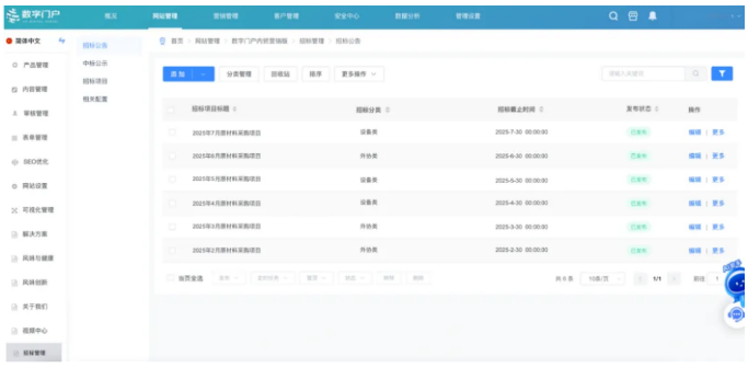 招投标管理系统：数字化工具如何破 解招投标行业痛点？| 客户视界(图1)