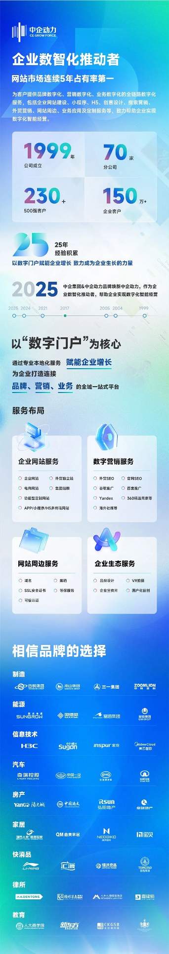 深圳万国电器：以“独立站+”战略，点亮全球智慧显示之路(图11)