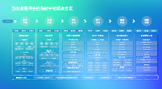 一文读懂数字化官网的高明之处(图2)