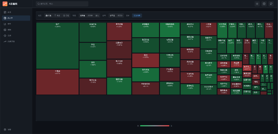我用 stock-sdk 构建了一个个人专属的 A 股行情仪表盘(图2) stock-heatmap