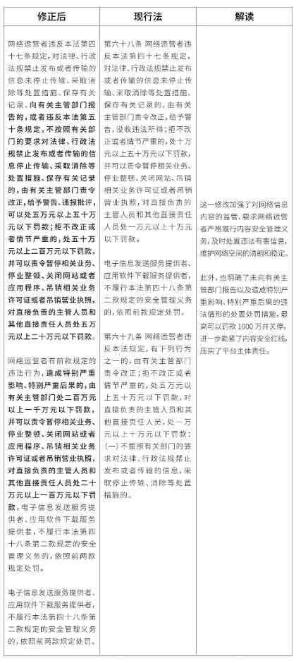 解读《网络安全法》最新修订,守护企业数据安全(图3) 解读《网络安全法》最新修订,守护企业数据安全(图3)