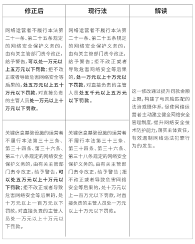 解读《网络安全法》最新修订,守护企业数据安全(图1) 解读《网络安全法》最新修订,守护企业数据安全(图1)