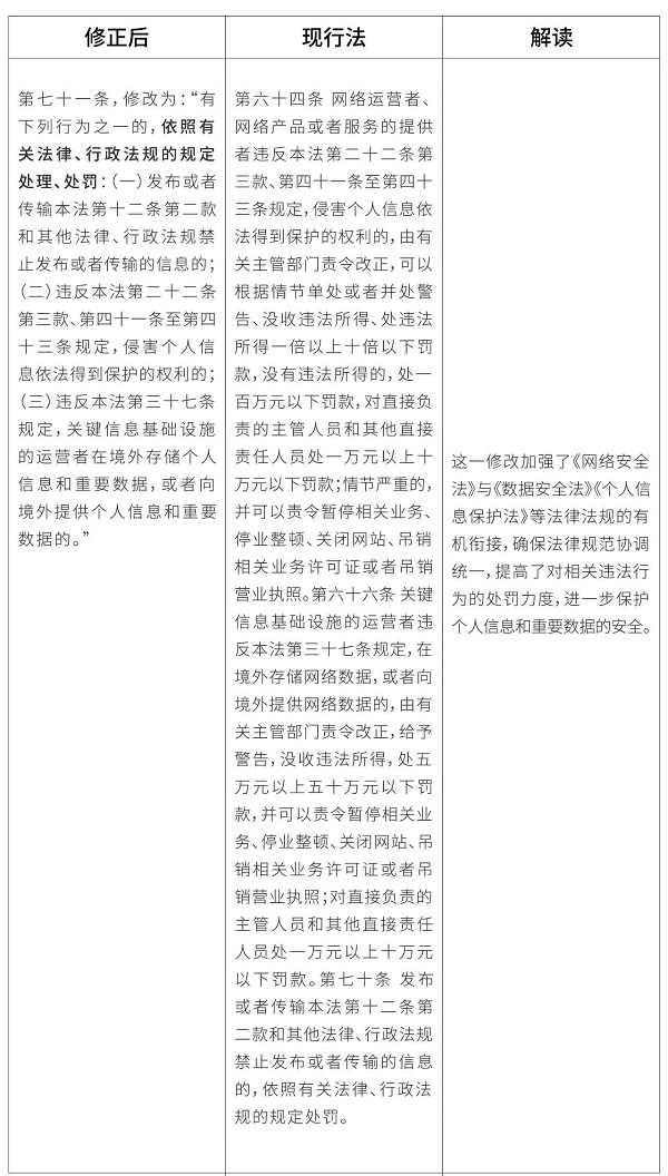 解读《网络安全法》最新修订,守护企业数据安全(图4) 解读《网络安全法》最新修订,守护企业数据安全(图4)