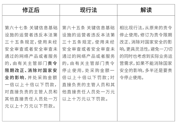 解读《网络安全法》最新修订,守护企业数据安全(图2) 解读《网络安全法》最新修订,守护企业数据安全(图2)