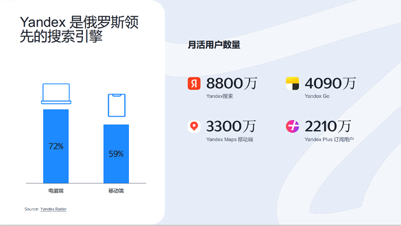 实用教程:利用Yandex深度开发俄罗斯市场(图7) 实用教程:利用Yandex深度开发俄罗斯市场(图7)