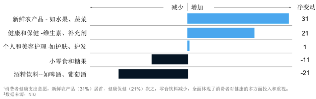 外贸资讯 | 东南亚市场趋势＋破局之道(图2)