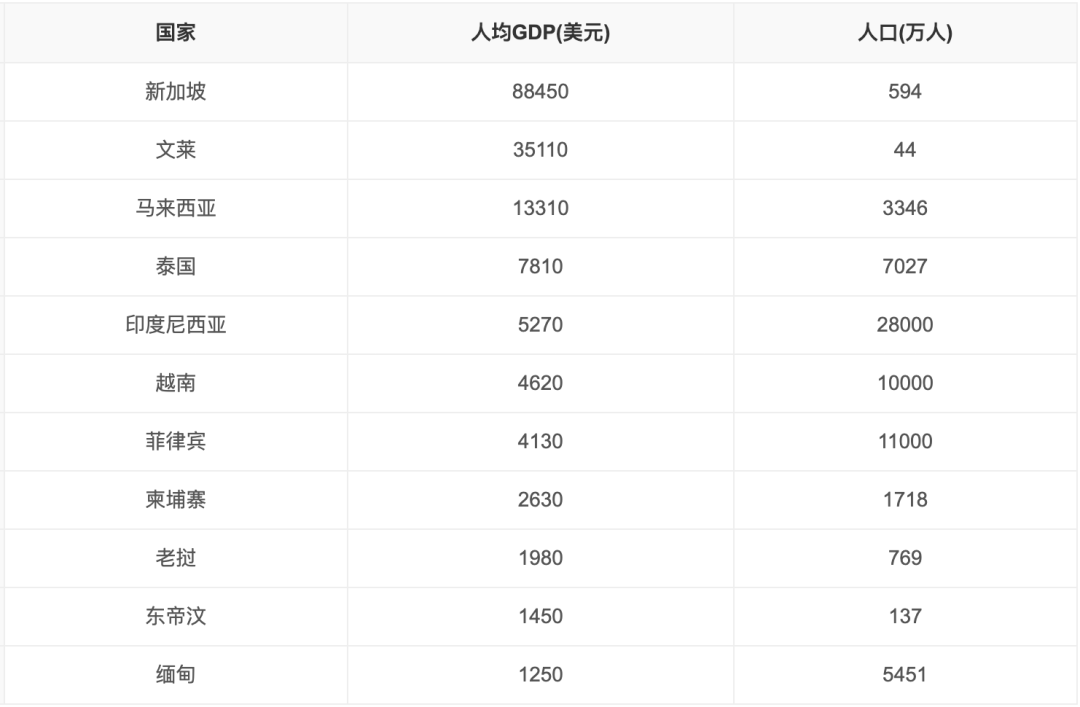 外贸资讯 | 东南亚市场趋势＋破局之道(图3)