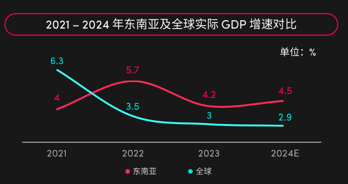 外贸资讯 | 东南亚市场趋势＋破局之道